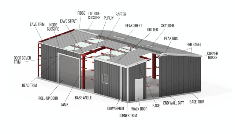 anatomy of a steel building kit, warehouses